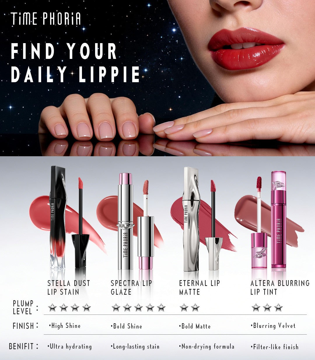 Spectra Ultra Stay-Shine Transfer Proof Lip Vinyl