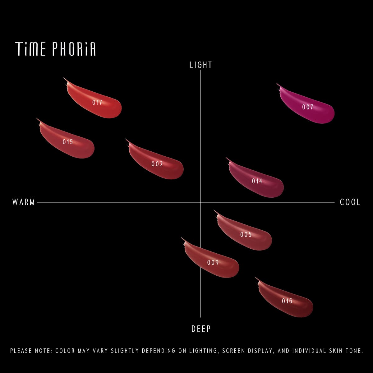 Tato Bibir Axon Peel & Ultra Stain Timephoria
