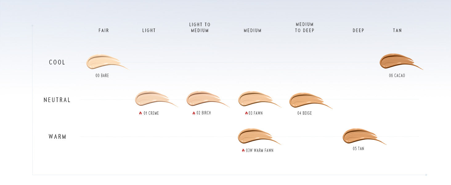 Timephoria Matte Cover Cushion foundation Skin tone chart with color swatches for fair, light, medium, and deep skin tones.