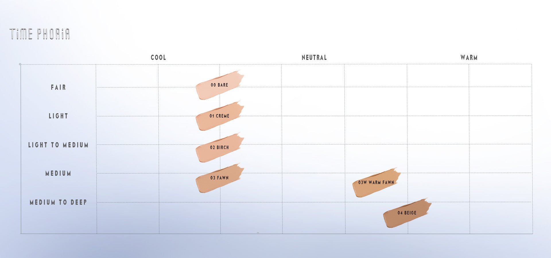 Time Phoria skin tint stick Color temperature chart with labeled color swatches on a light blue background